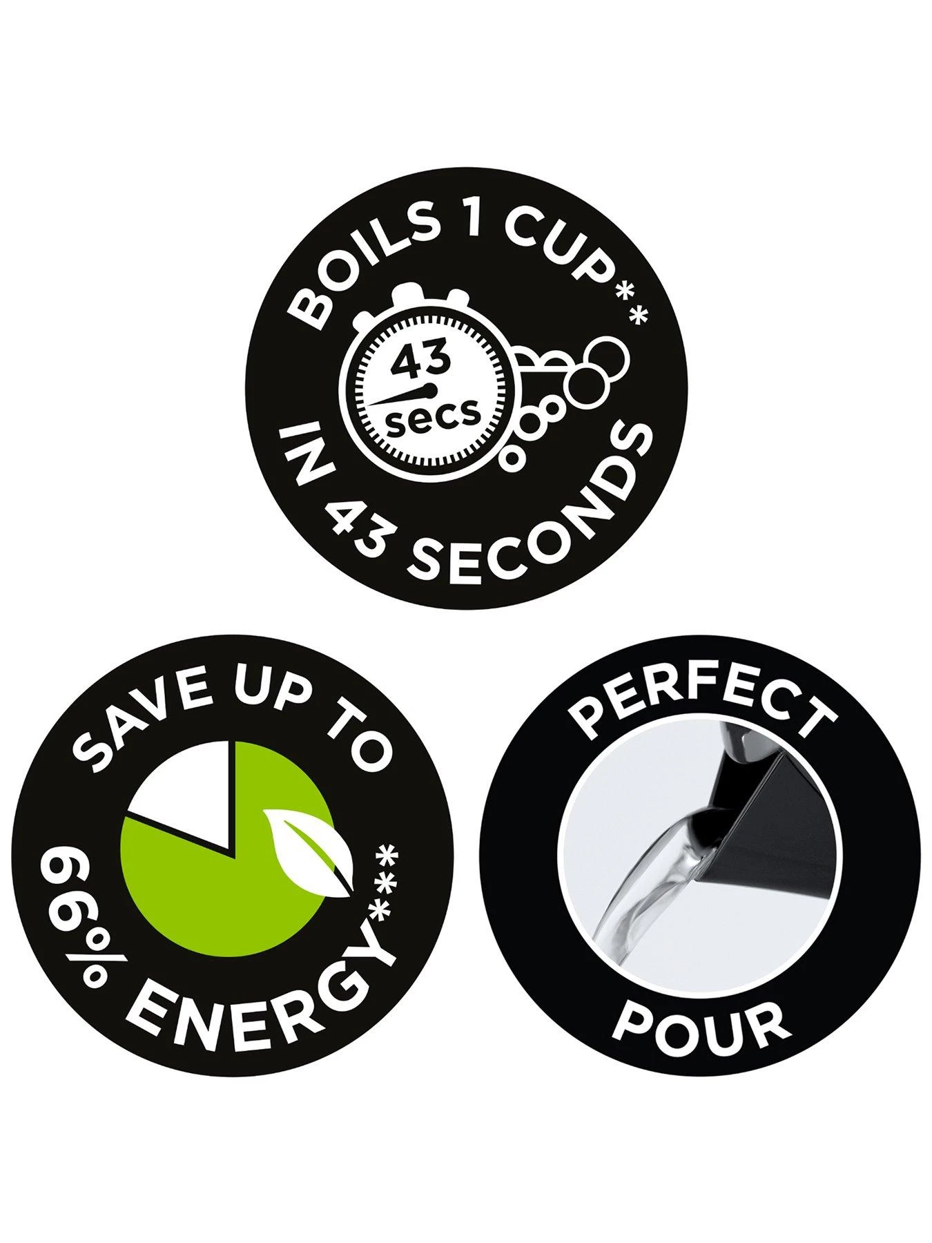 Russell Hobbs Honeycomb Black Plastic Kettle - 26051 - Image 7